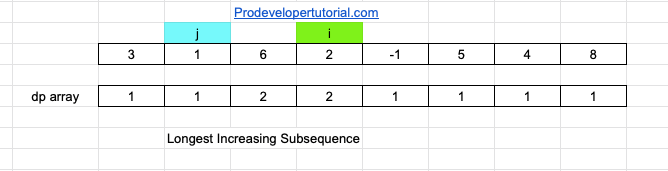 Longest_increasing_subsequence