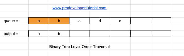 level_order_traversal