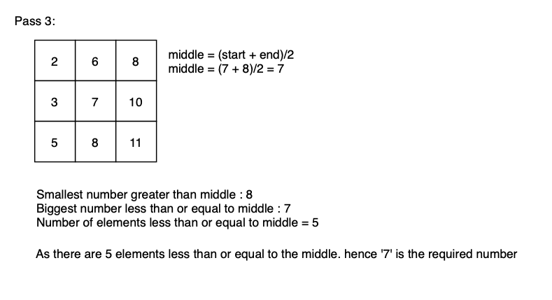 Matrix: Kth smallest element in a sorted matrix
