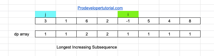 Longest_increasing_subsequence