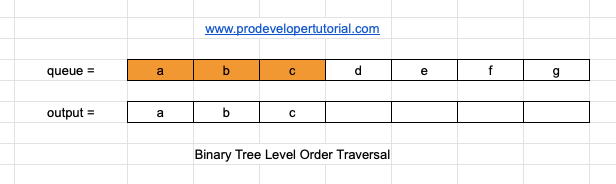 level_order_traversal