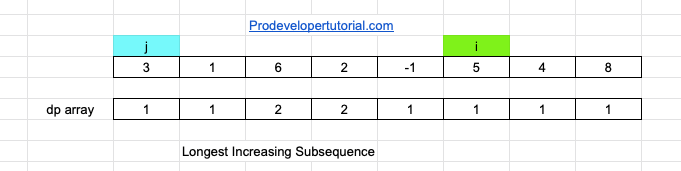 Longest_increasing_subsequence