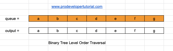 level_order_traversal