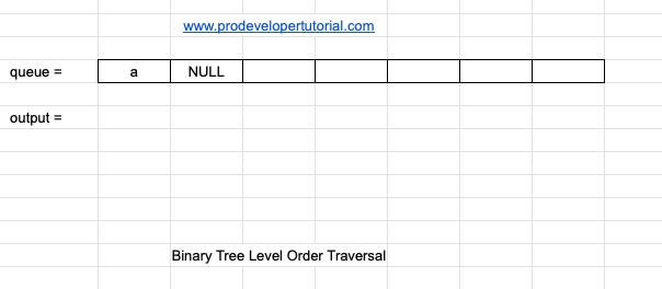 level_order_traversal