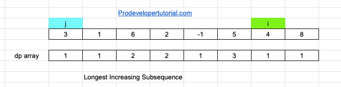 Longest_increasing_subsequence