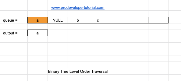 level_order_traversal