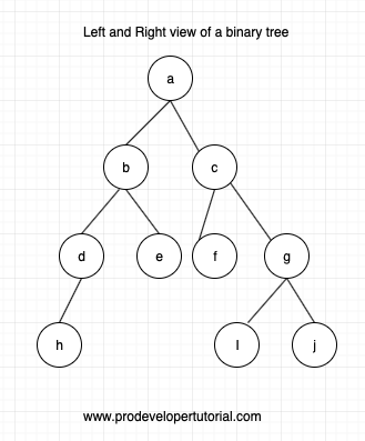 left_and_right_view_of_binary_tree