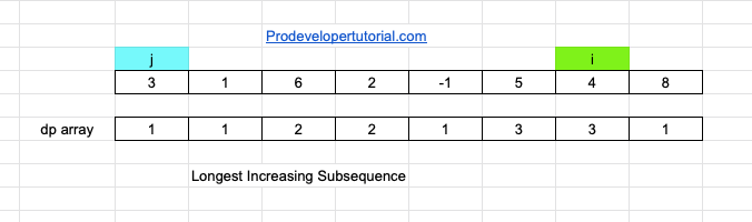 Longest_increasing_subsequence