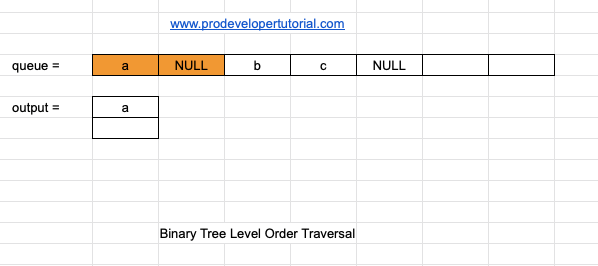 level_order_traversal