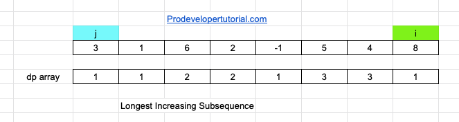 Longest_increasing_subsequence