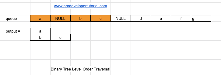 level_order_traversal