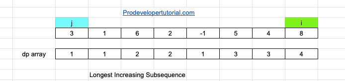 Longest_increasing_subsequence