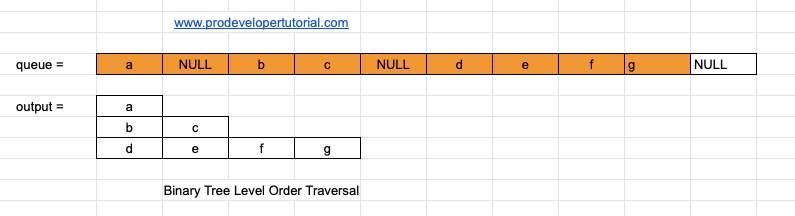 level_order_traversal