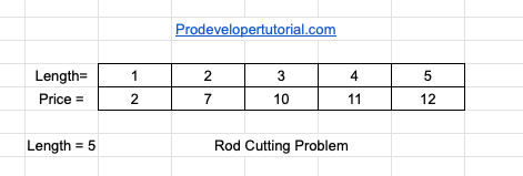 rod_cutting_problem