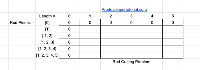 rod_cutting_problem