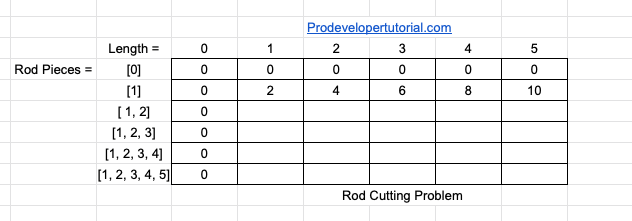 rod_cutting_problem