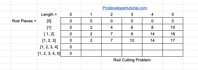 rod_cutting_problem