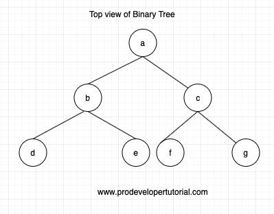 op_view_of_binary_tree