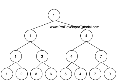 Tournament_method