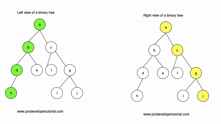 left_and_right_view_of_binary_tree