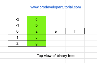 top_view_of_binary_tree