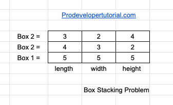 box_stacking_problem