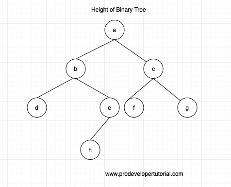 height_of_binary_tree