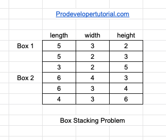 box_stacking_problem