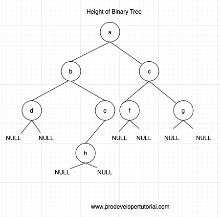 height_of_binary_tree