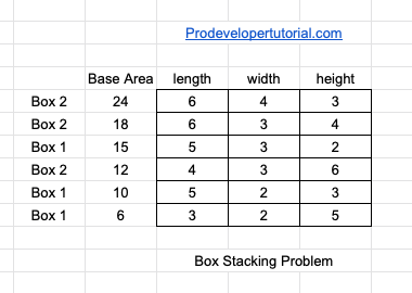 box_stacking_problem