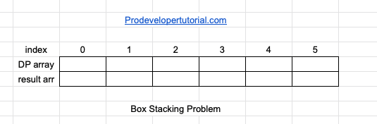 box_stacking_problem