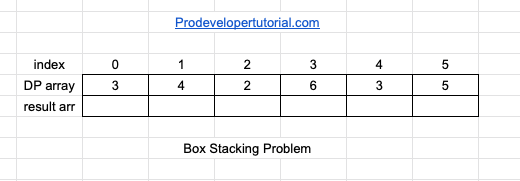 box_stacking_problem