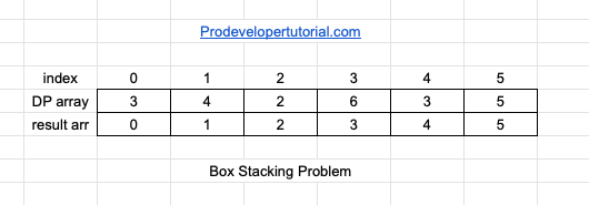 box_stacking_problem