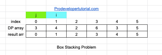 box_stacking_problem