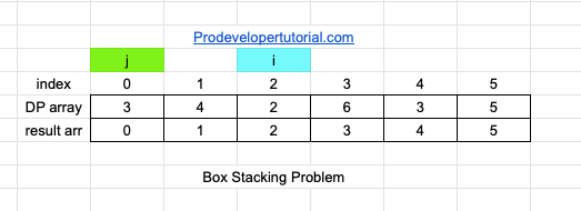 box_stacking_problem