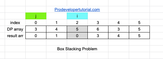 box_stacking_problem