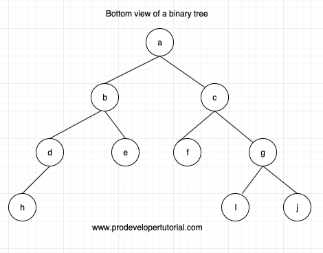 bottom_view_of_binary_tree