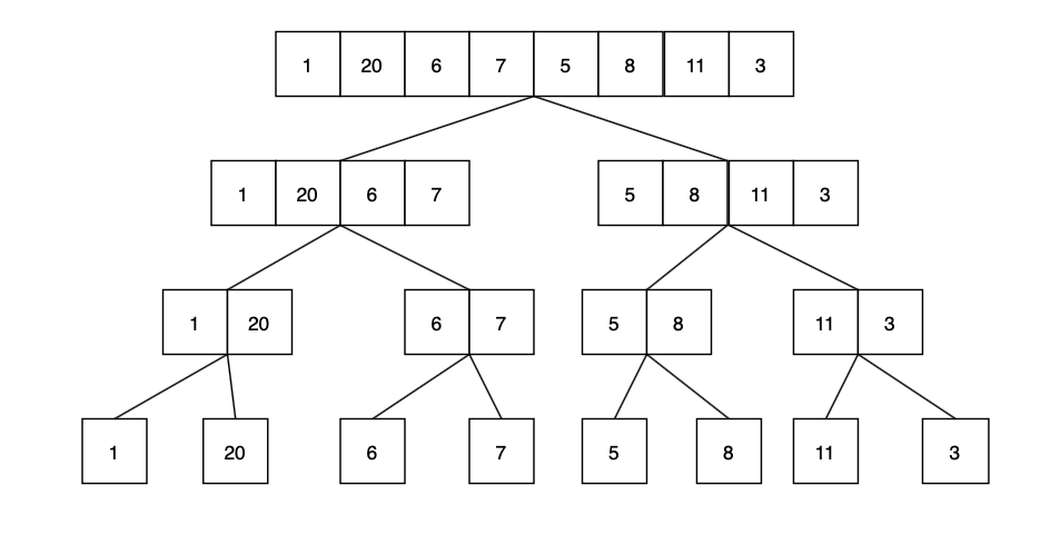 merge_Sort