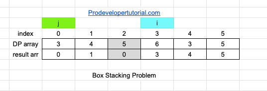 box_stacking_problem