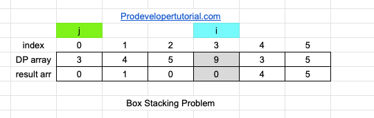 box_stacking_problem