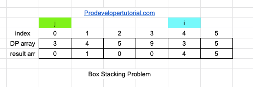 box_stacking_problem