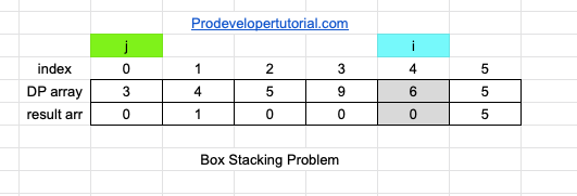 box_stacking_problem