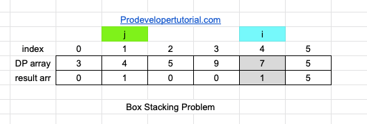 box_stacking_problem