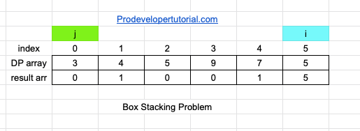 box_stacking_problem