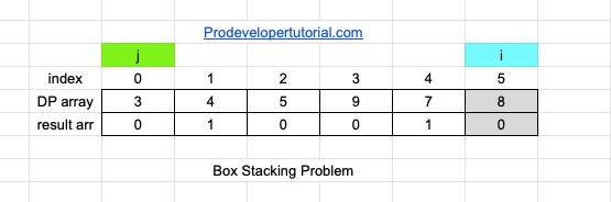 box_stacking_problem