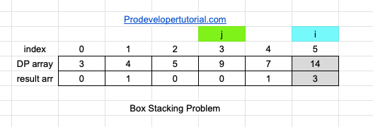 box_stacking_problem