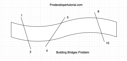 building_bridges_problem