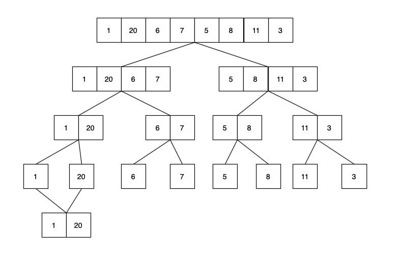 merge_Sort