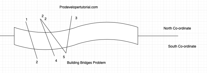 building_bridges_problem