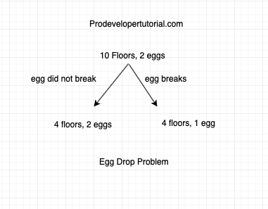 egg_droping_problem